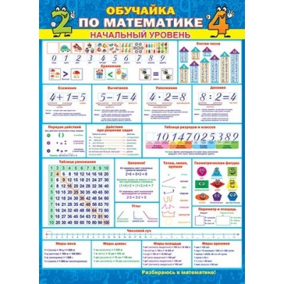 Плакат обучающий, 499 мм * 691 мм, "Обучайка по математике. Начальный уровень" Мир Открыток, картон